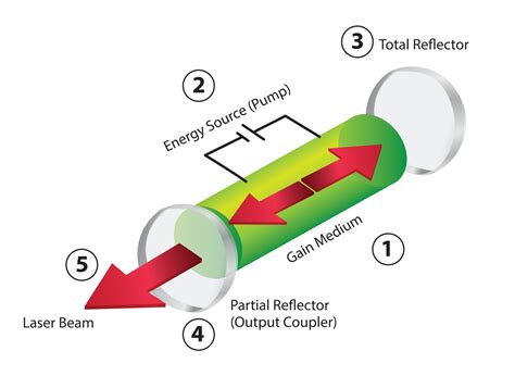 what is laser technology